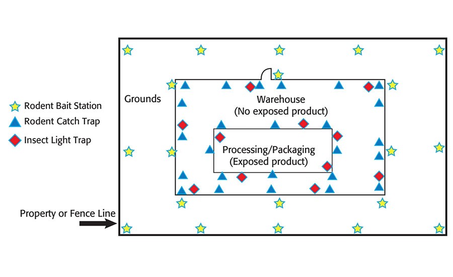 Các phương pháp tiếp cận tích hợp cho một chương trình IPM hiệu quả